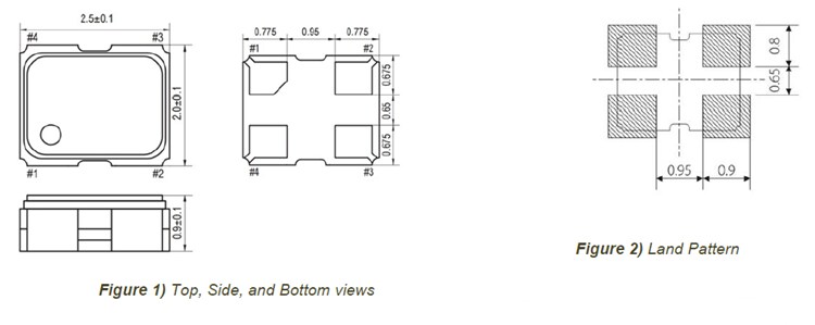 Chart - ECS ECS-TXO-2520MV MultiVolt™ CMOS TCXOs